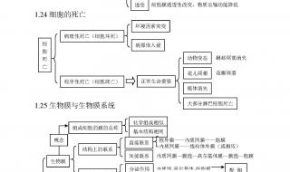 高二生物知识点总结 高二生物知识点总结